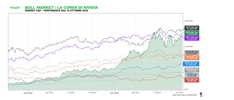 etoro