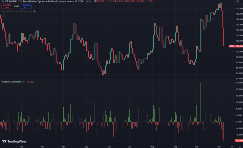 grafico1