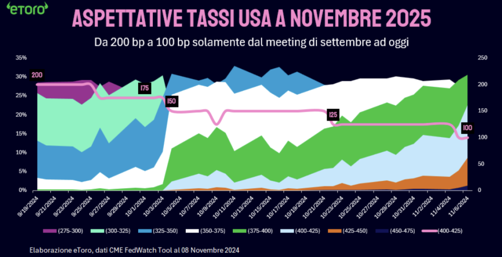 grafico3 