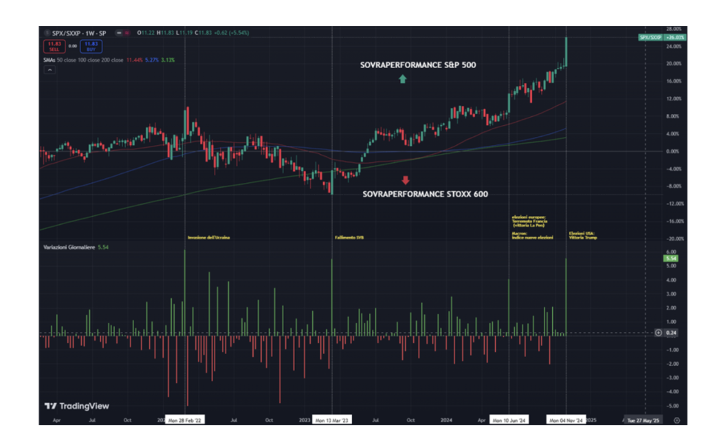 Fonte: eToro