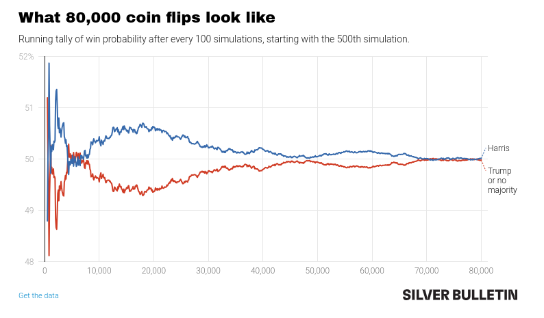 Silver grafico