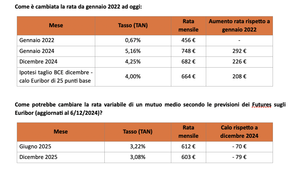 Fonte: Facile.it