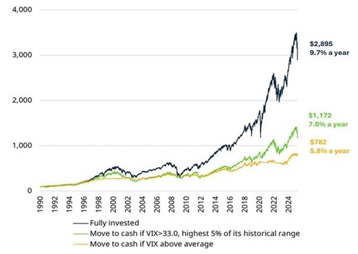 Fonte Schroders