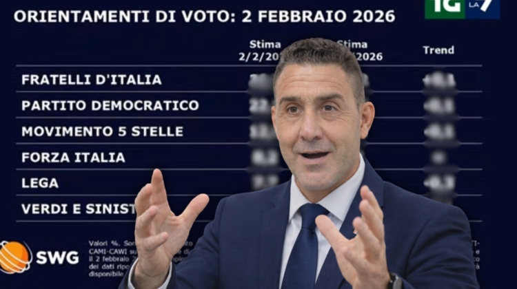 Meloni, il sondaggio e il caos Vannacci: cosa dicono i dati